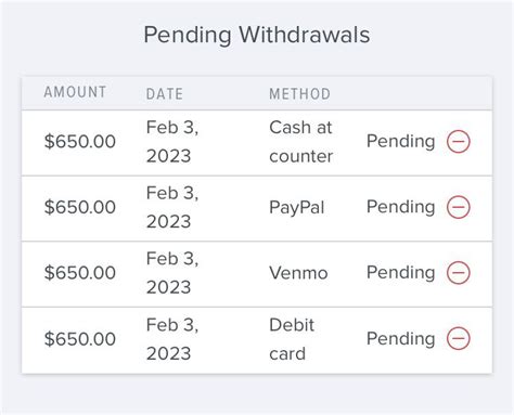 fastest withdrawal method fanduel|What’s the fastest method to get paid at FanDuel. : r/fanduel.